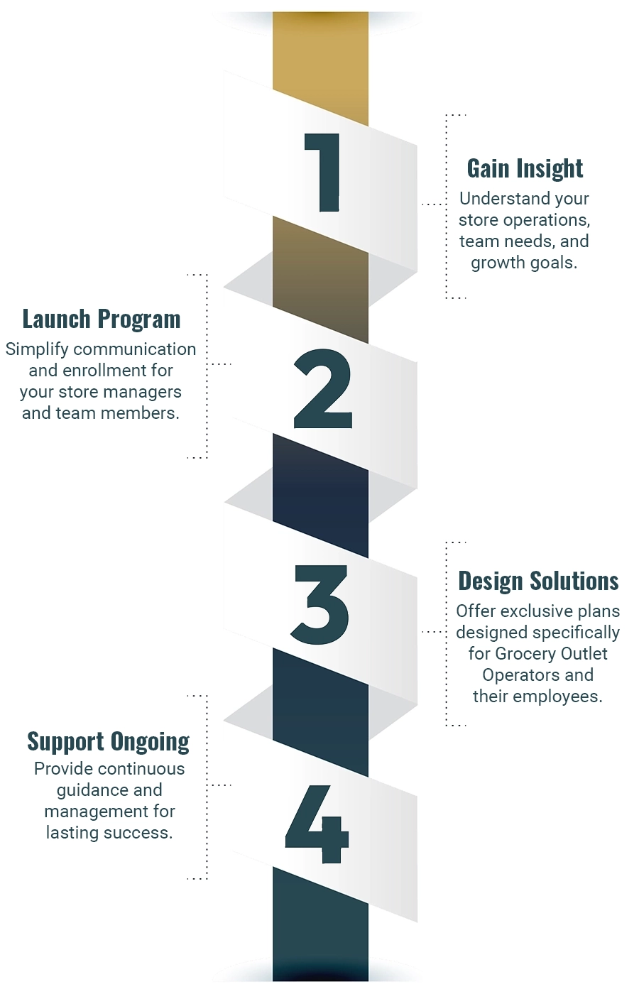 Grocery Outlet Vertical - 4 Steps